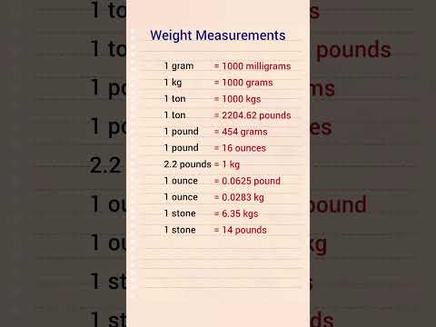 Weight Measurements #gk #shorts