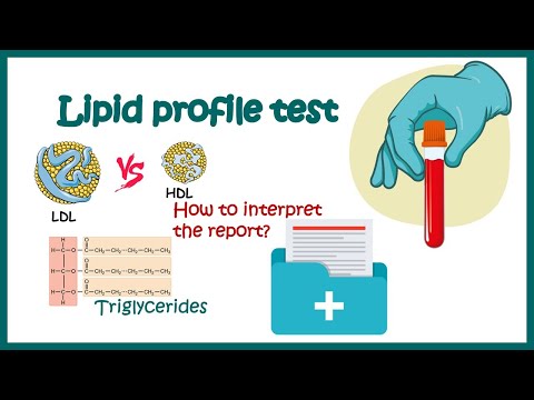 Lipid Profile test | How to read report | What is good and bad cholesterol? | What is triglyceride?