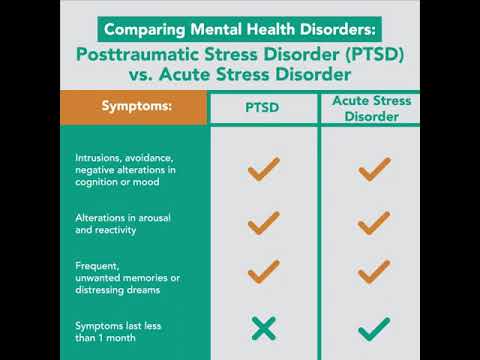 PTSD vs. Acute Stress Disorder | Merck Manual Professional Version